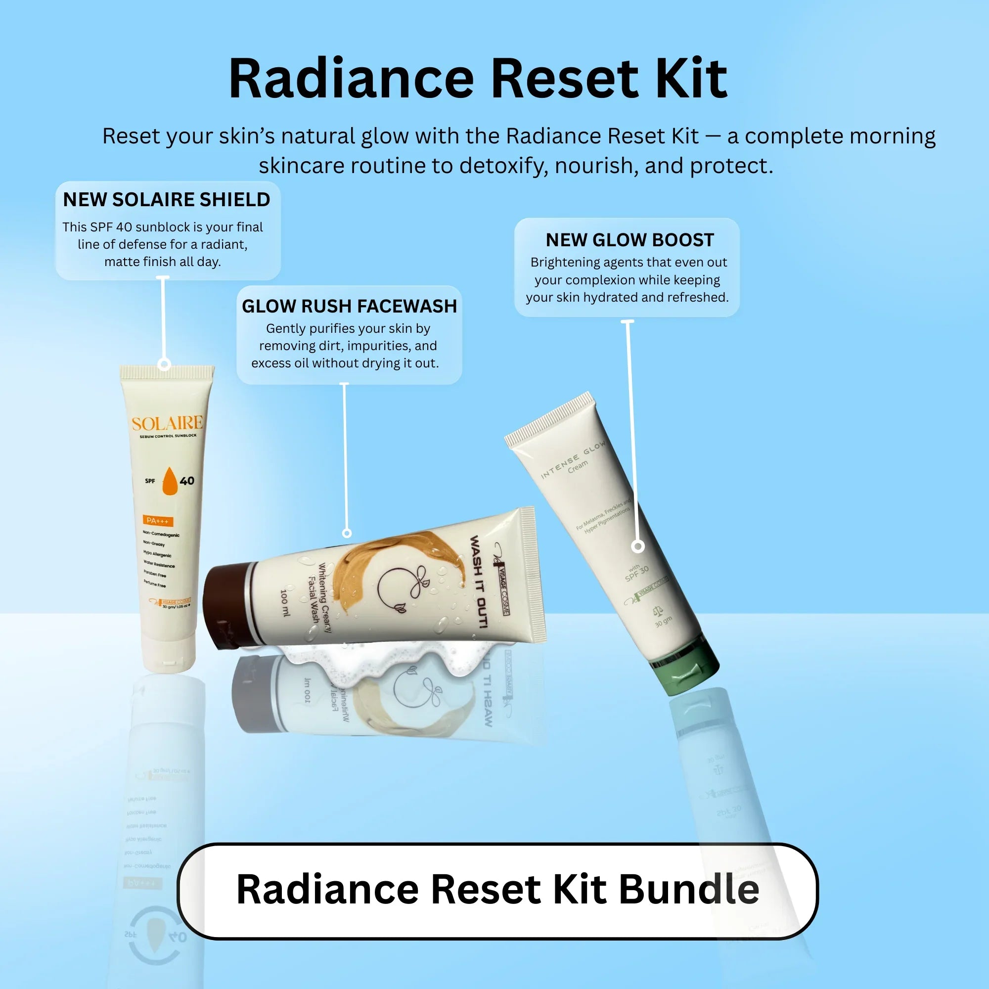Radiance Reset Kit Bundle